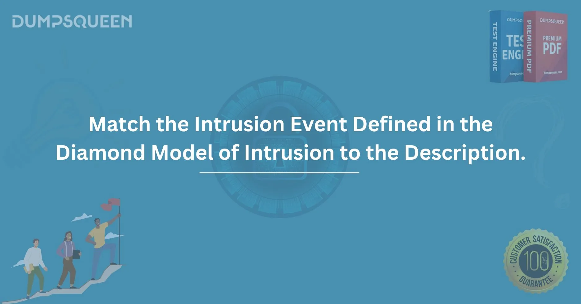 Match the Intrusion Event Defined in the Diamond Model of Intrusion to the Description.